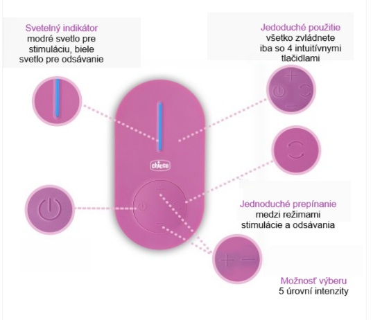 jednoduchá cestovná odsávačka mlieka